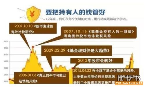 十位投資大家心目中的經(jīng)典書籍
