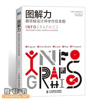 圖解力