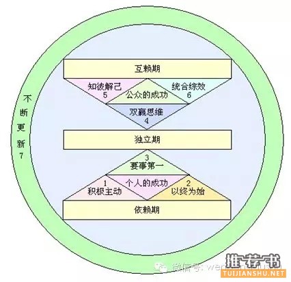 創(chuàng)業(yè)10本必讀書